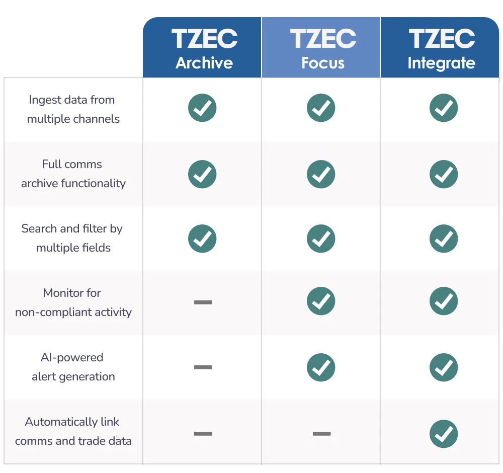 TZEC features